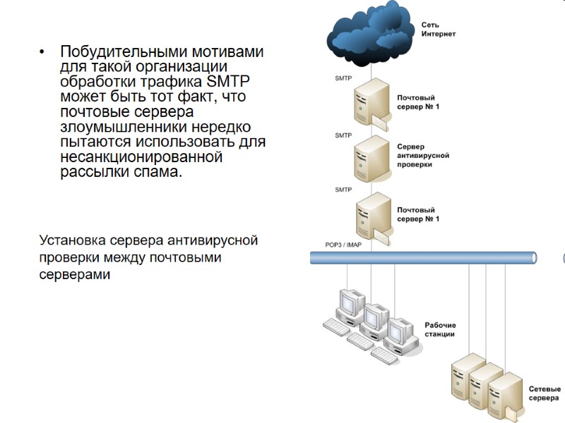 Побудительными мотивами для такой организации обработки трафика SMTP может быть тот факт, что почтовые